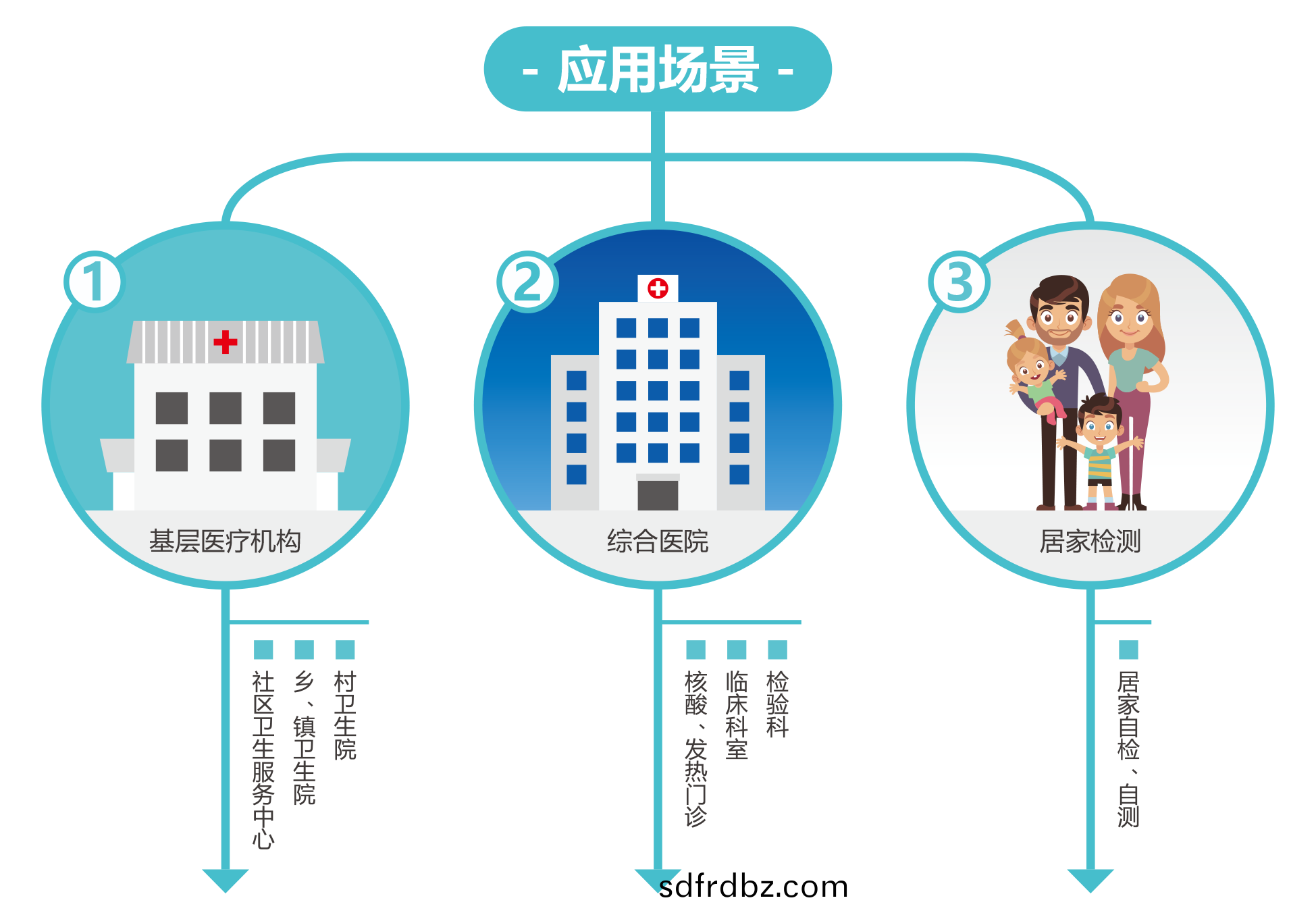 廣州藍(lan)勃 | 新(xin)冠(guan)抗原檢(jian)測(ce)解(jie)決(jue)方(fang)案